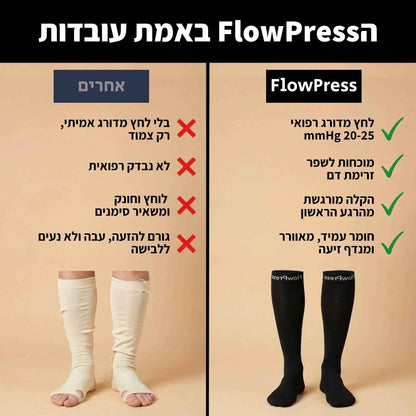 ™FlowPress Усовершенствованные компрессионные гольфы для облегчения боли