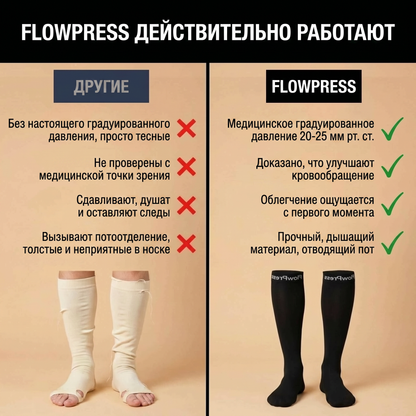 ™FlowPress Усовершенствованные компрессионные гольфы для облегчения боли